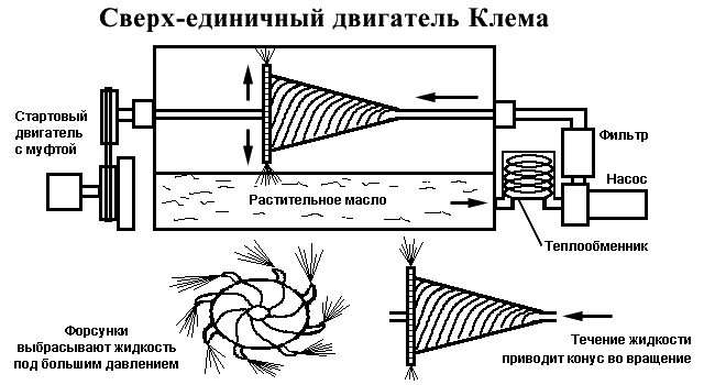 Двигатель Клема