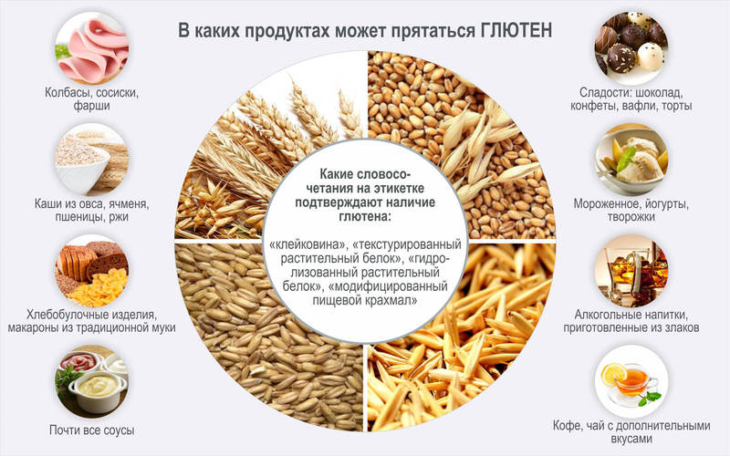 Особенности безглютеновой диеты: что можно и что нельзя