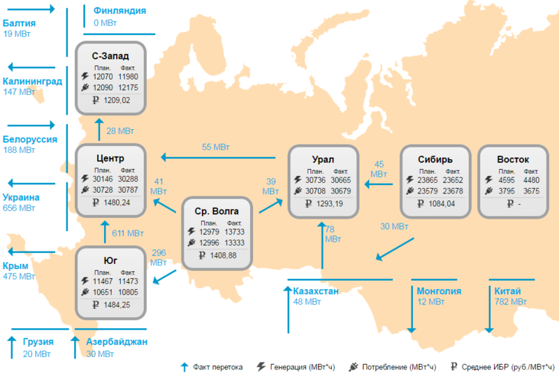 Электрические магистрали будущего