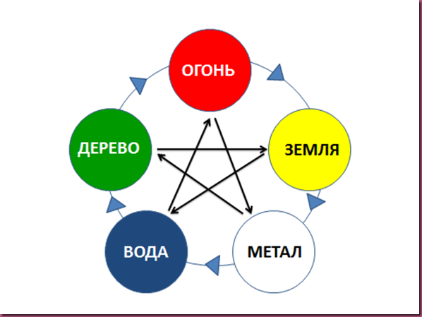 Эти 8 точкек на лице расскажут о здоровье  внутренних органов 