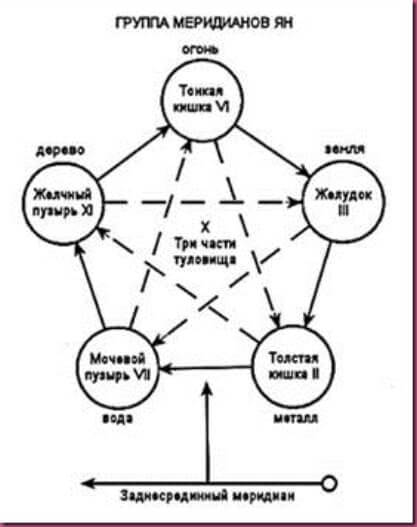 Эти 8 точкек на лице расскажут о здоровье  внутренних органов 