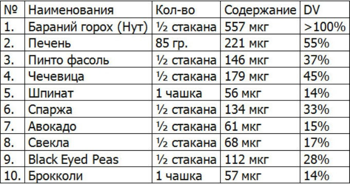 Как повысить уровень глутатиона в организме