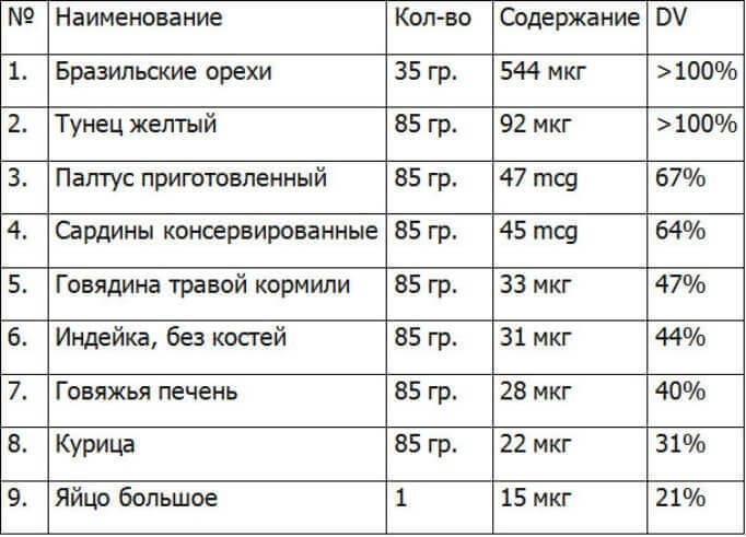 Как повысить уровень глутатиона в организме