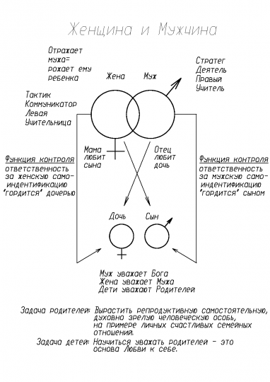 Неполная семья и женщина, воспитывающая детей одна —это разное