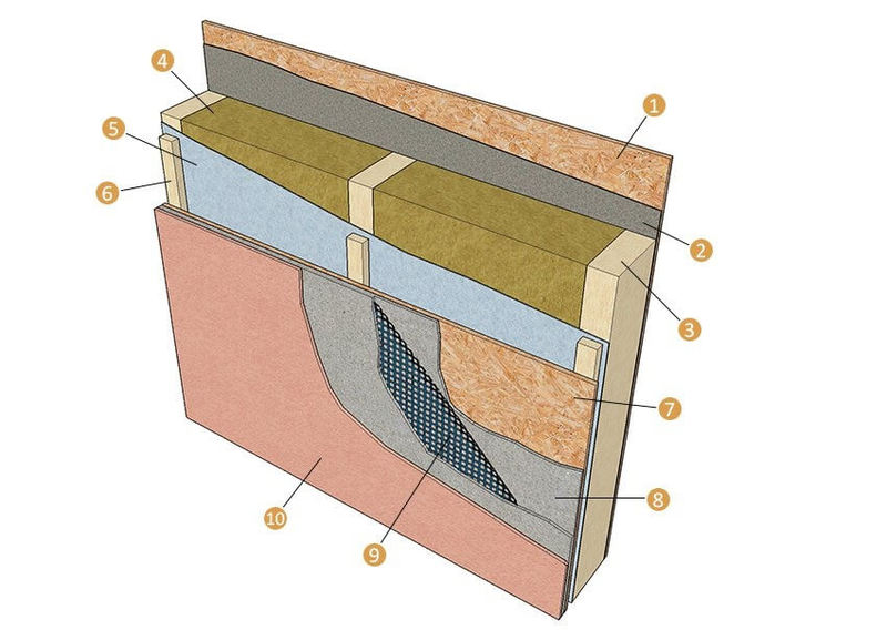 Стены каркасного дома: правильный пирог утепления