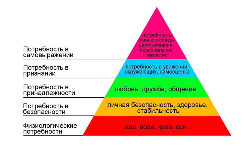 Жертвы Духовного Роста