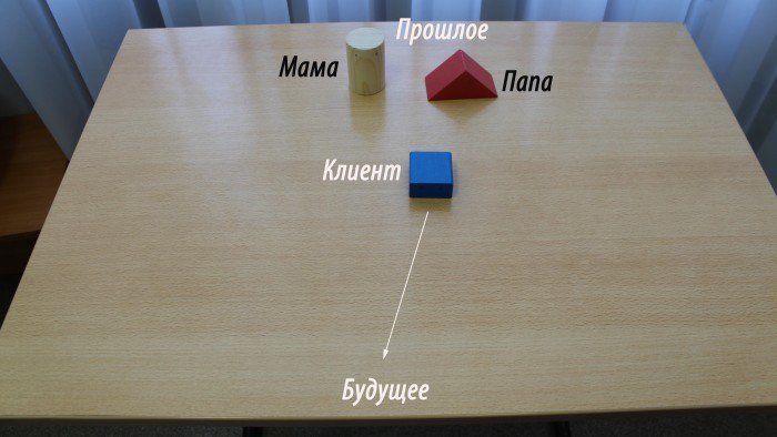 Разводясь фактически, не забудьте развестись психологически