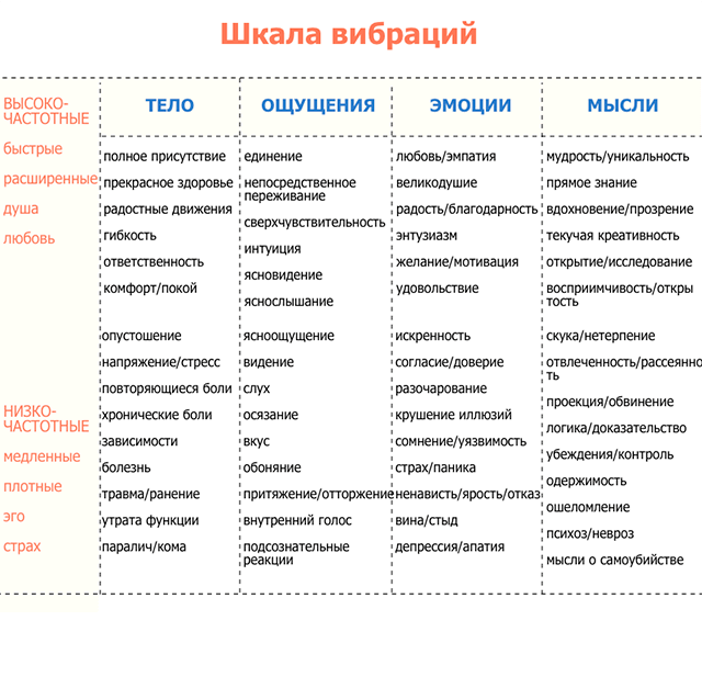 Вибрационная подпись человека. Как вы творите свою реальность