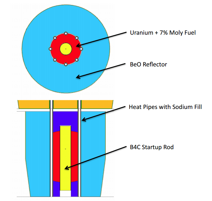 Космический реактор Kilopower