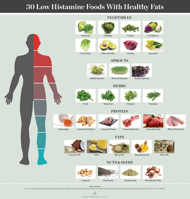 Гистаминовый дисбаланс: низкогистаминовая диета
