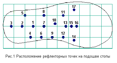 Простая  методика коррекции здоровья: 17 волшебных точек 