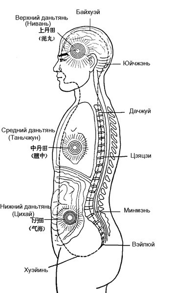 Лучшие дыхательные упражнения для психического и физического здоровья