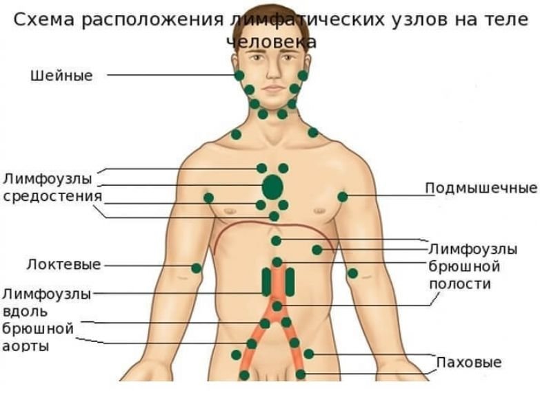 15 признаков рака, о которых НЕОБХОДИМО знать мужчинам