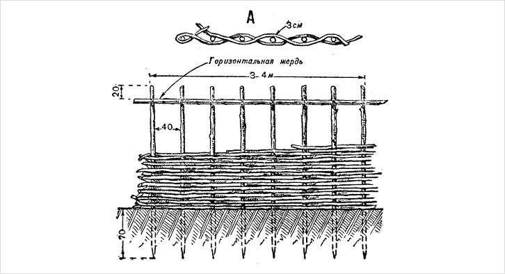 Как сделать плетеный забор