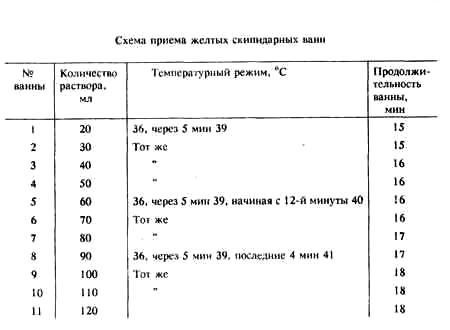 Уникальное средство омоложения и оздоровления доктора Залманова