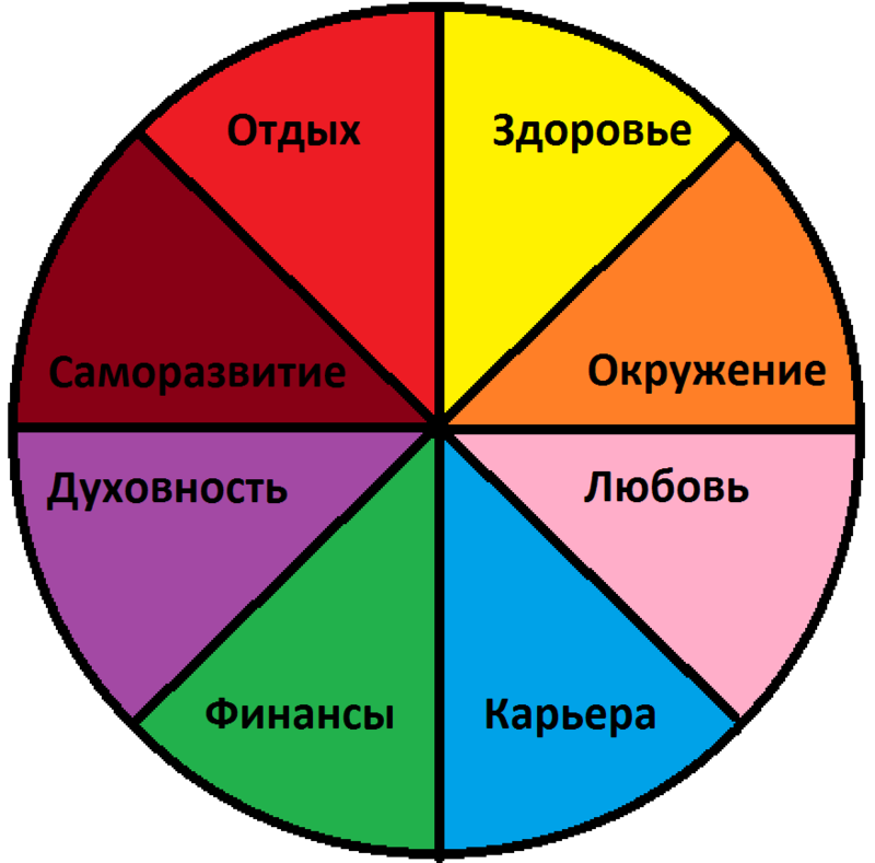 Наглядное пособие: Как прожить жизнь без сожалений