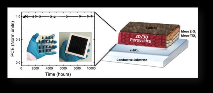 Созданы сверхстабильные перовскитовые солнечные элементы 