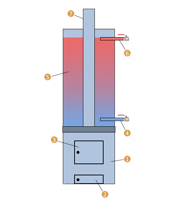 Дровяной титан или водонагреватель на дровах своими руками