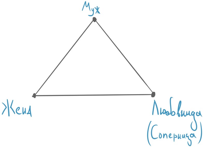Жизнь в треугольнике: муж, жена, любовница