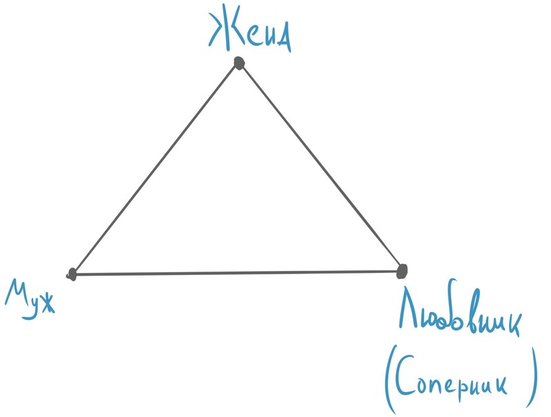 Жизнь в треугольнике: муж, жена, любовница