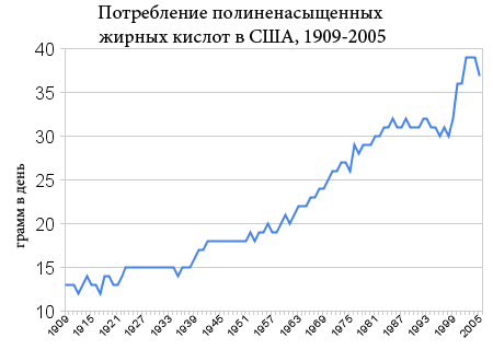 4 пищевых токсина – главные виновники развития болезней