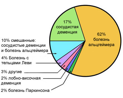 Ген APOE ε4: как избежать болезни Альцгеймера