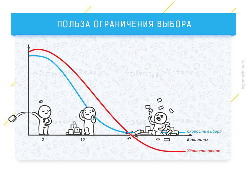 9 когнитивных эффектов, которые влияют на жизнь и работу