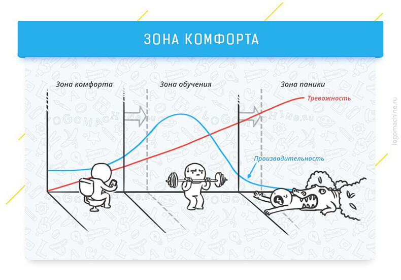 9 когнитивных эффектов, которые влияют на жизнь и работу