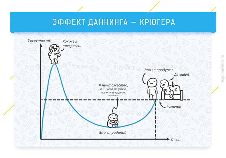 9 когнитивных эффектов, которые влияют на жизнь и работу