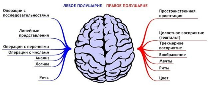 Скорая помощь при стрессе: Эти простые техники снимут напряжение, тревогу и беспокойство