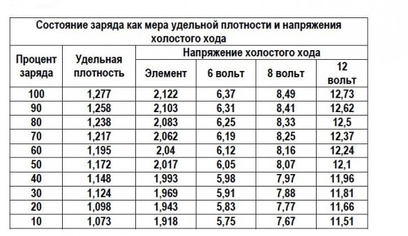 Солнечные батареи своими руками. Подбор оборудования для солнечных электростанций