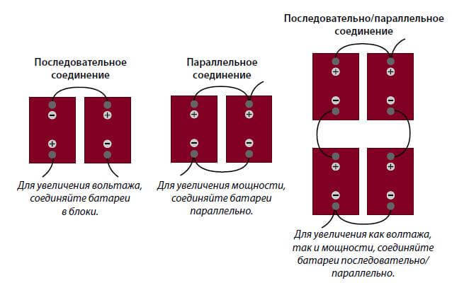 Солнечные батареи своими руками. Подбор оборудования для солнечных электростанций