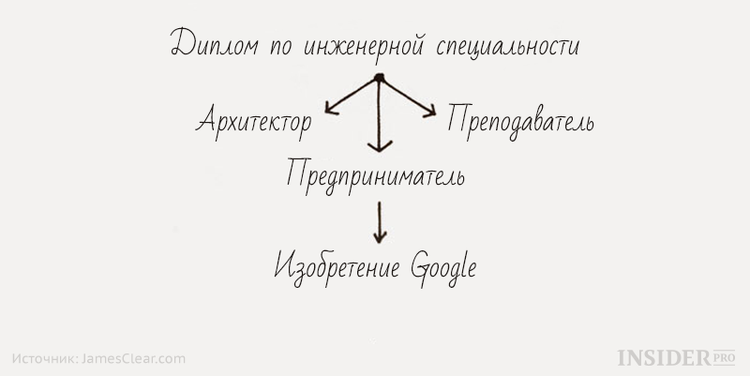 Как законы Ньютона помогут вам преодолеть прокрастинацию и стать эффективнее