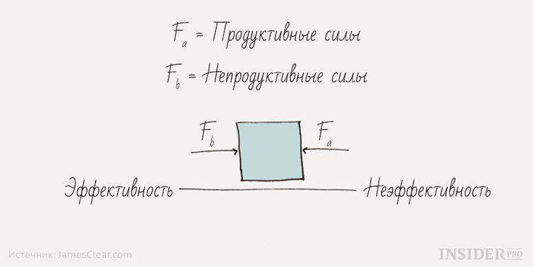 Как законы Ньютона помогут вам преодолеть прокрастинацию и стать эффективнее