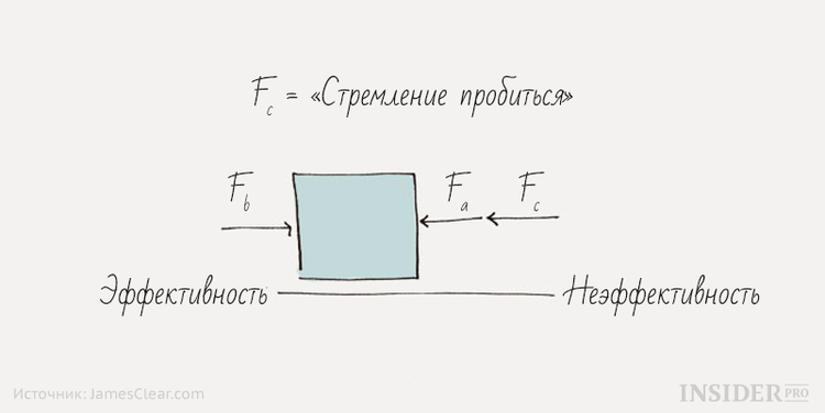 Как законы Ньютона помогут вам преодолеть прокрастинацию и стать эффективнее