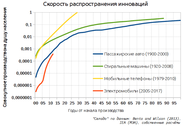 «Пик нефти» перекроит мир