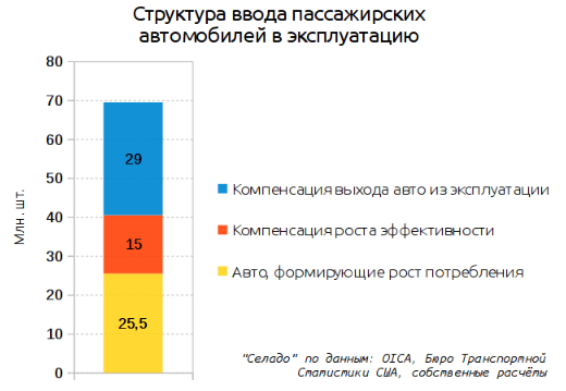 «Пик нефти» перекроит мир