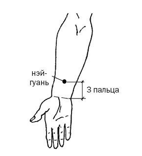 6 главных целебных точек китайской медицины