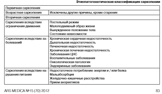 Саркопеническое ожирение: жир вместо мышц