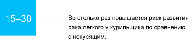 Что за болезнь: рак?