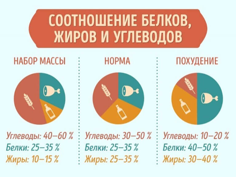 10 необычных советов, которые помогут приобрести фигуру мечты