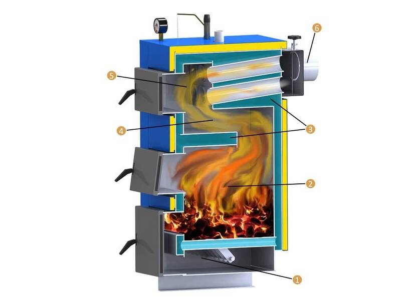 Пиролизный котёл длительного горения своими руками