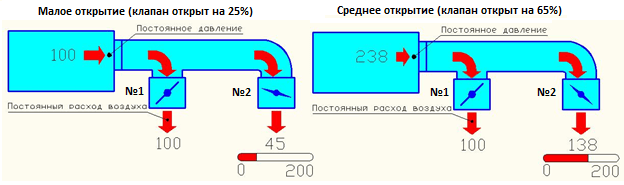 Экономная вентиляция для дома