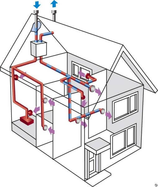 Экономная вентиляция для дома