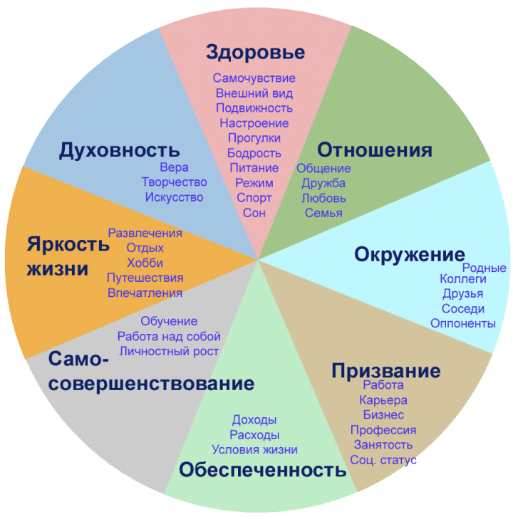 2 ГЛАВНЫЕ причины старения