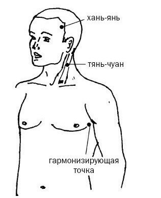 Простая техника простукивания при гипертонии