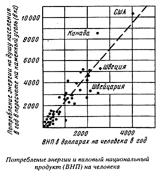 5 Капицевских удара по...ВИЭ