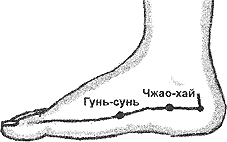 6 точек для предупреждения и лечения простудных заболеваний