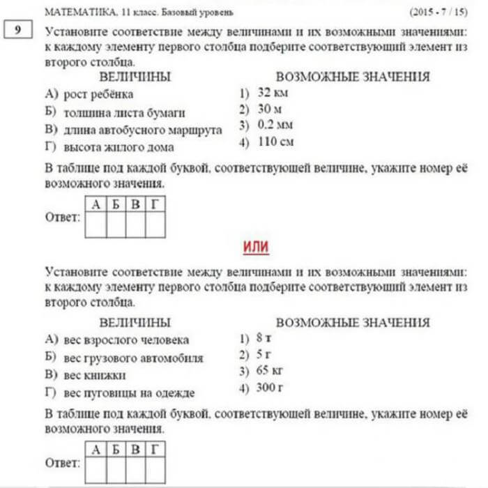 Мы сравнили выпускные экзамены по математике 1991 и 2016 годов