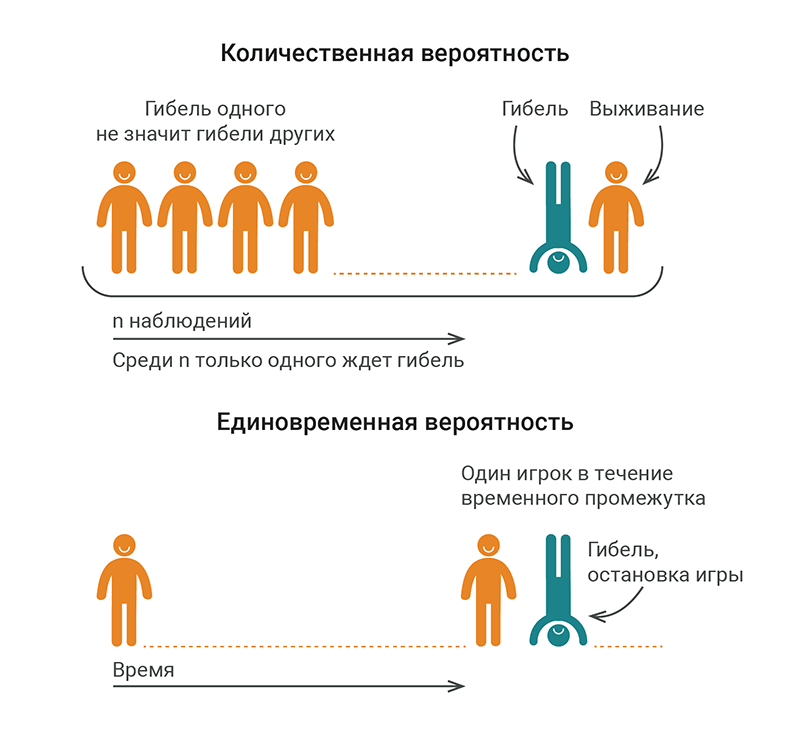 Нассим Талеб: Логика риска 